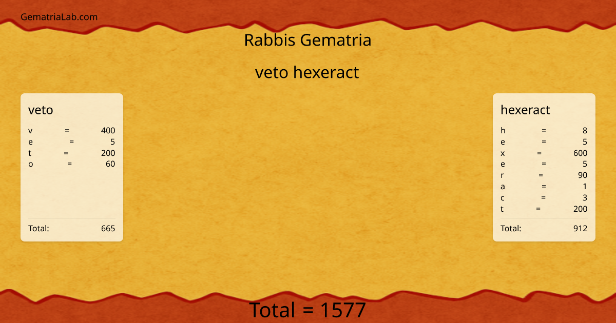 veto hexeract in rabbis Gematria